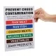 Hygiplas Colour Coded Wall Chart
