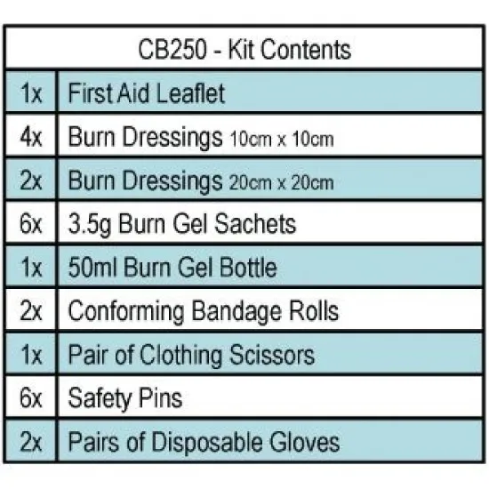 Burns Kit 20 People